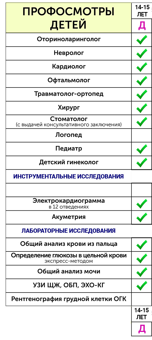 Медосмотр медосмотры для детей