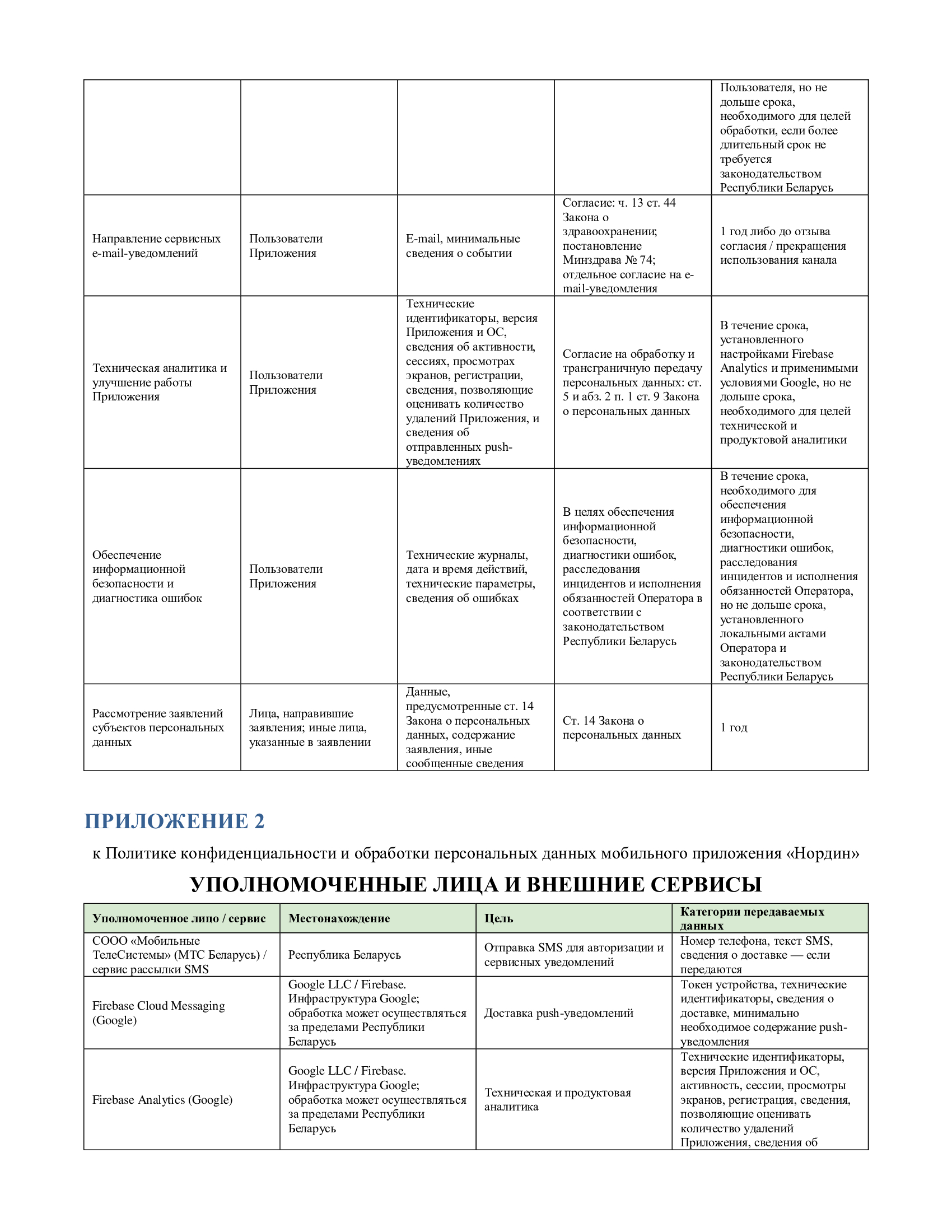 politika-konfidentsialnosti-i-obrabotki-personalnyh-dannyh-mobilnogo-prilozheniya-6